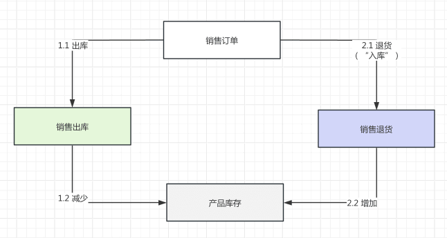 整体流程