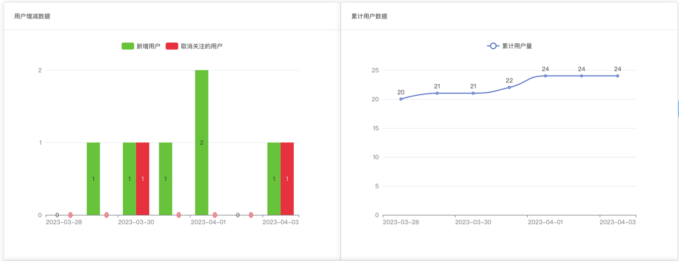 EChart 图表组件