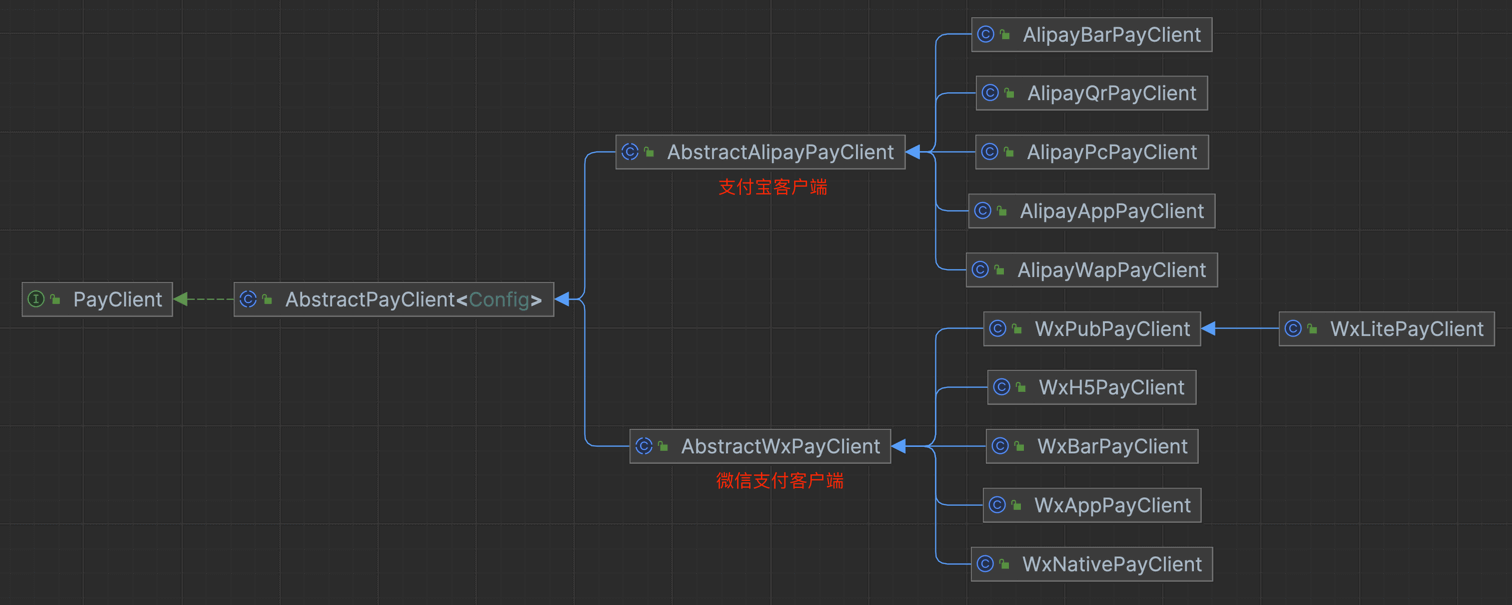 PayClient 类图