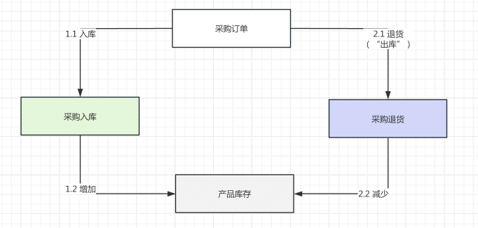 整体流程