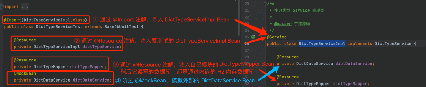 DictTypeServiceTest 总体