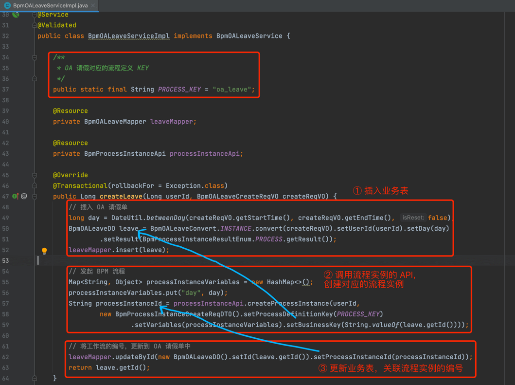 BpmOALeaveServiceImpl 创建流程的逻辑