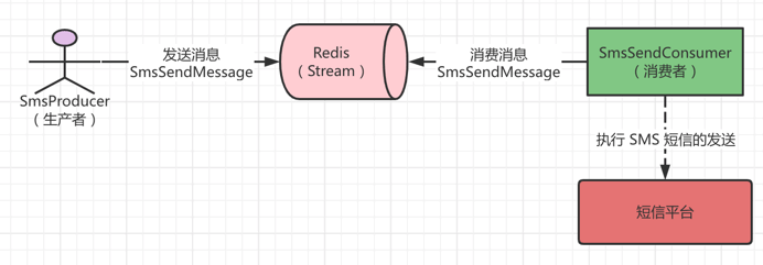 实战案例