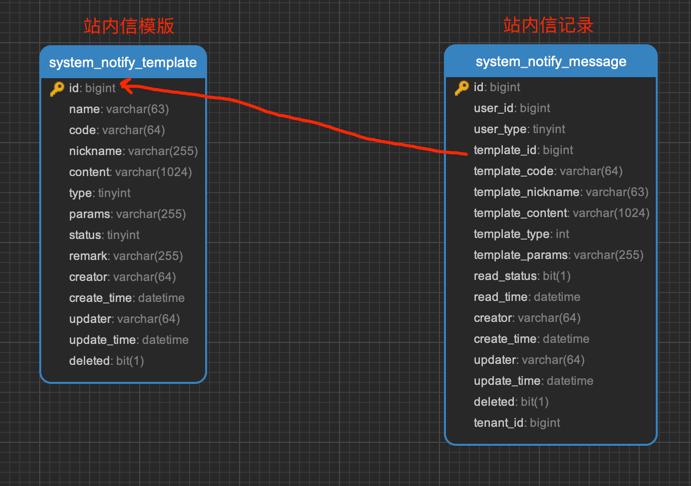 表结构